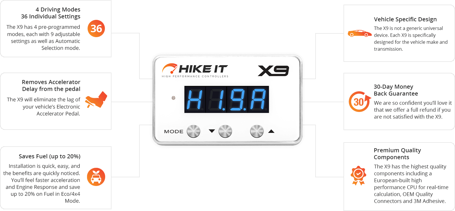 HIKEIT THROTTLE CONTROLLER FOR DODGE - REEL 'N' DEAL TACKLE